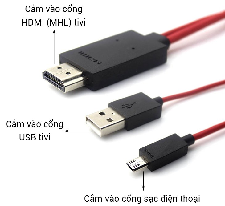 Hdmi mhl что это